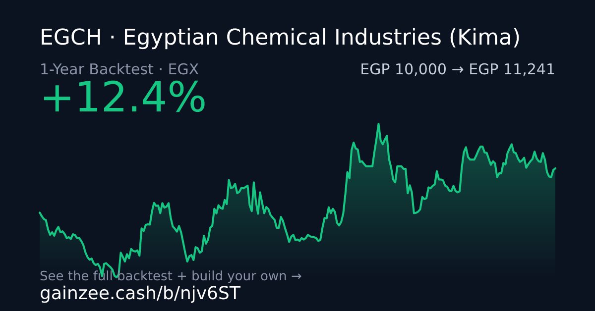 GainZeeCash's tweet photo. 📰 Egyptian Chemical Industries stock gained 1.79 percent on October 1 - AD HOC NEWS
🗞️ AD HOC NEWS

السهم ده زاد بنسبة 12%

إدخل اتعلم و إفهم ازاي تقيم السهم و السوق بأثر رجعي عشان متفوتكش أي فرصة تاني!

جرب الأسهم بأثر رجعي ببلاش مع جينزي.كاش

#البورصة_المصرية #EGX https://t.co/cs6egFcDaH