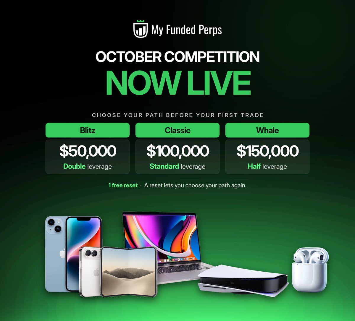 MyFundedPerps's tweet photo. October Competition is LIVE.

Pick a path:
Blitz: $50K, double leverage
Classic: $100K, standard leverage
Whale: $150K, half leverage

1 free reset.

Prizes: The New iPhone Duo, MacBooks, iPhone 14s, PS5, AirPods, Merch, and 100x MyFundedPerps Accounts.

https://t.co/QlGQ9995Nq https://t.co/lnoCFPDDw5