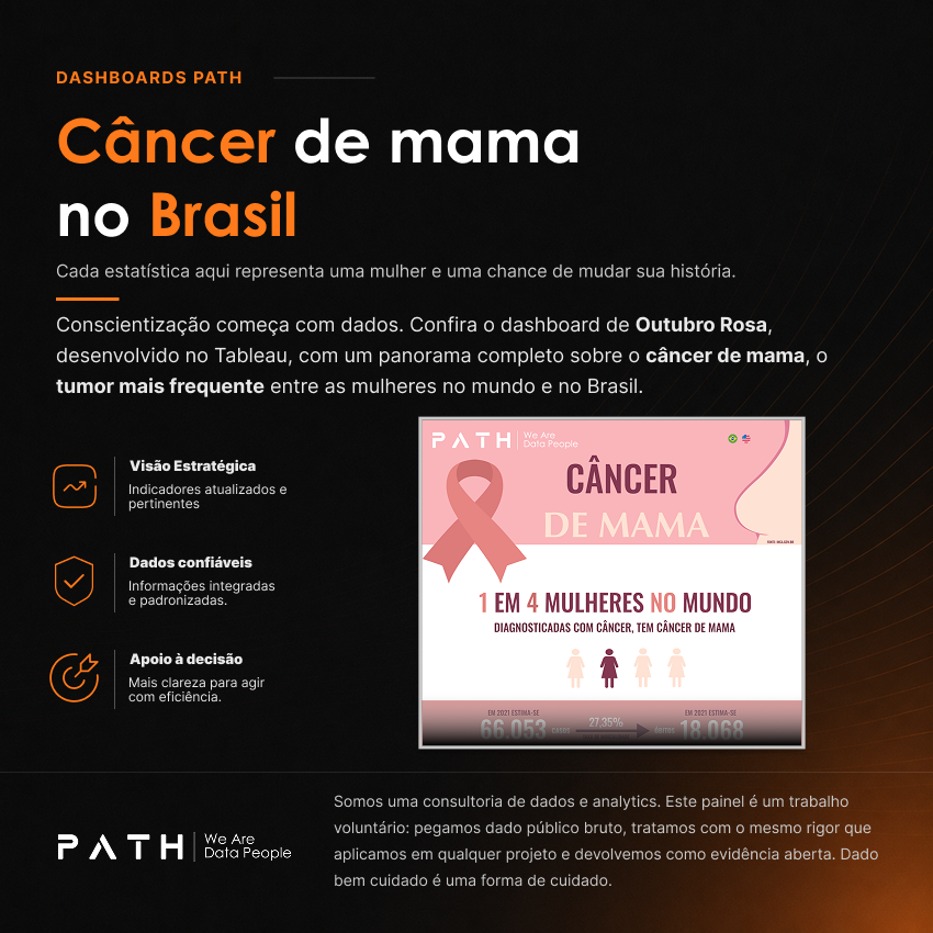 PathDataFan's tweet photo. Confira o dashboard com um panorama completo sobre o câncer de mama, o tumor mais frequente entre as mulheres no mundo e no Brasil.

Confira no site: https://t.co/h3t8kIICmw

#Tableau #WeAreDataPeople #DataFam #VisualAnalytics #PathDataFan #Salesforce #OutubroRosa https://t.co/t00VuyNQoJ