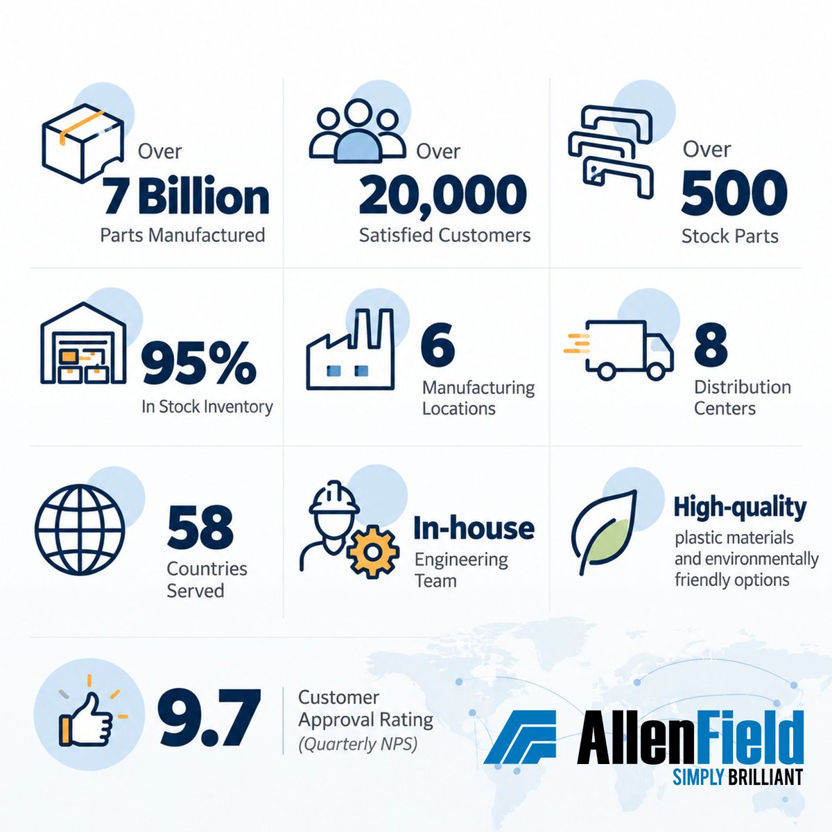 AllenField's tweet photo. We don’t get a second chance once a component hits someone else’s production line. We’ve delivered billions of parts—not to brag, but to prove consistency. Quiet pride in the people who make it happen. Learn more: https://t.co/fYkgD1CeOL #PackagingSolutions #Manufacturing https://t.co/YjI3lDvHiK