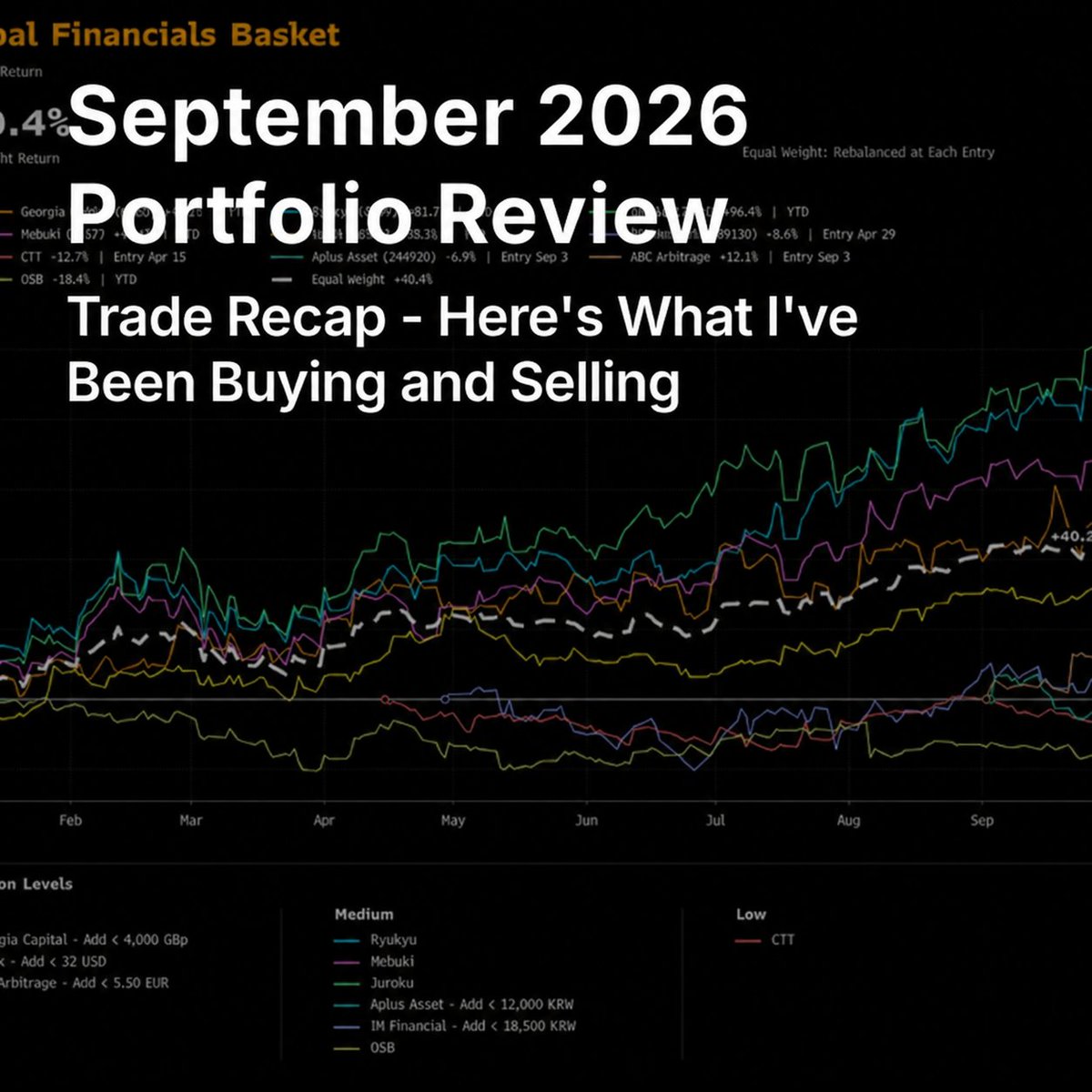 blondesnmoney's tweet photo. If it feels like things have been crazy, that's because they are. S&P 500 sectors increasingly behave like warring factions rather than cordial peers, and correlations have gone haywire.

On my end, I've been paring back exposure to rate vulnerable names and adding to cheap value setups where sizable repurchase programs tilt the odds. I've compiled and benchmarked all 43 positions, here's what I'm looking at.