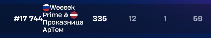 WeeeekFn's tweet photo. I'm back!!!! Here is the result of the first tournament for such a long period. Further more https://t.co/l6KcEy56MV