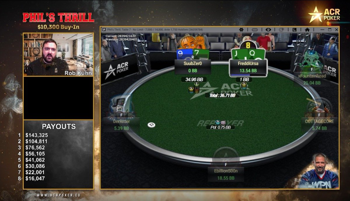 RobKuhn_'s tweet photo. Brutal Icm spot

6 left, $143k up top

Would you call or fold with QJs here? https://t.co/YXCFtWMruX