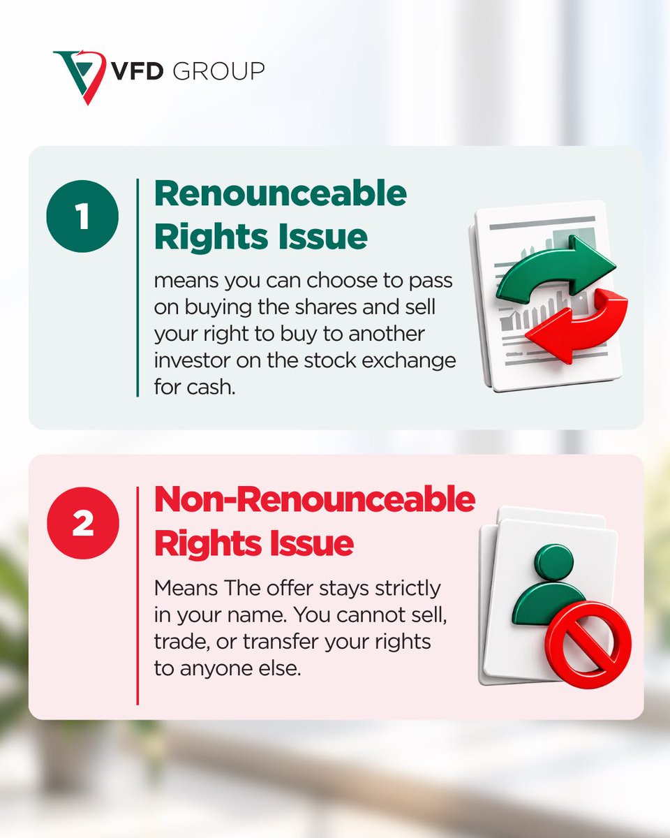 VFDGroup's tweet photo. Did you know there are two types of rights issues and knowing which one you’re holding determines what you can actually do with it?

A renounceable right can be sold to another investor, often for cash

A non-renounceable right stays strictly in your name: subscribe, or it lapses https://t.co/0xJ8WTxA2F