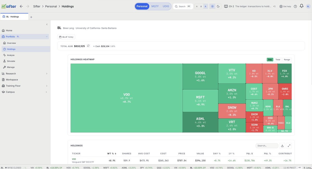 sifterfinance's tweet photo. Last week at #SMIFC2026 we introduced Sifter to a wider audience. Students at more than 30 schools are now on the platform.

Sifter gives every student institutional-grade finance tools at no cost.

Sign up with your school email at https://t.co/FrPNVbU2Ng https://t.co/gotIY7DSST