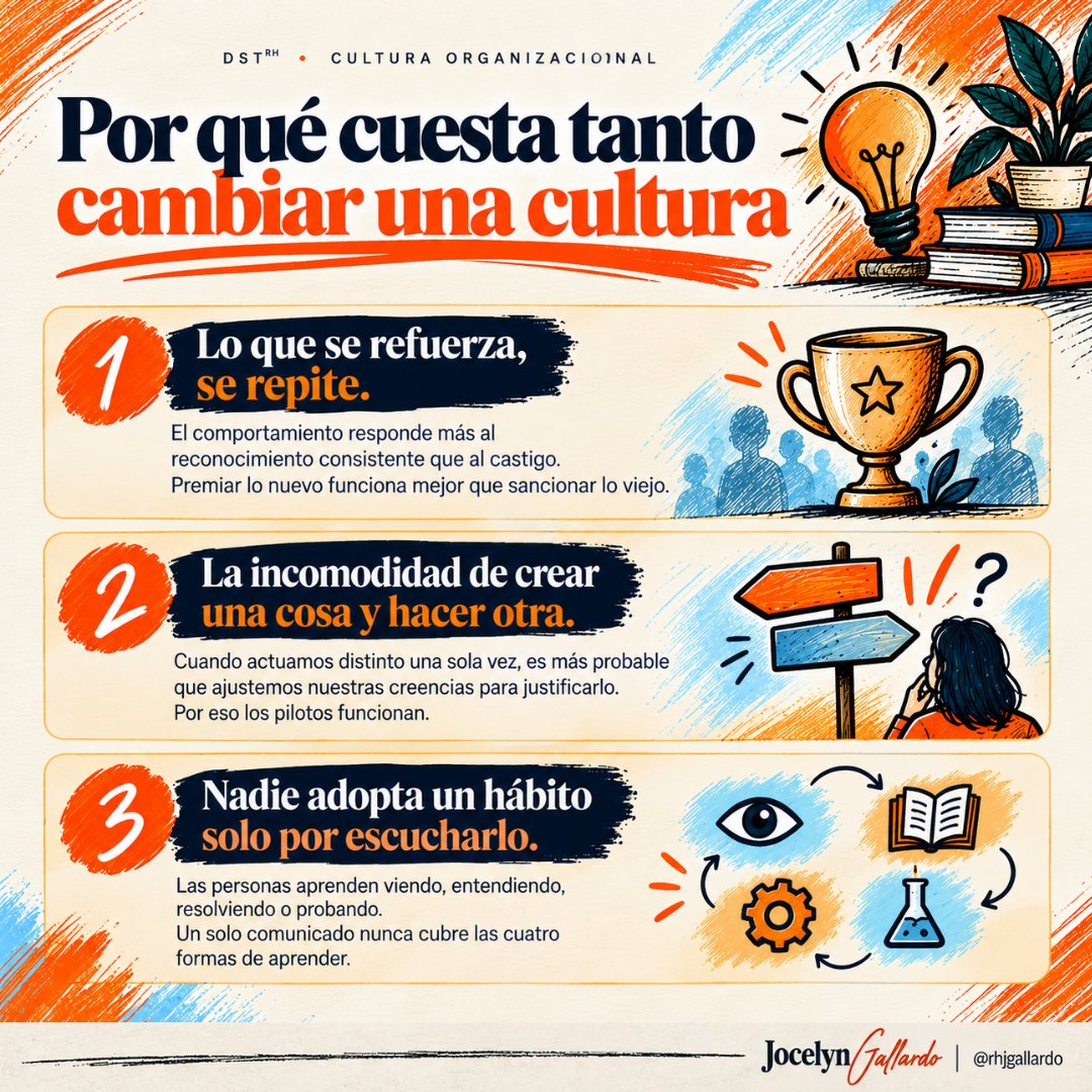 rhjgallardo's tweet photo. Es raro encontrar a alguien que defienda abiertamente mantener una Cultura Organizacional tóxica.

Cuando los cambios no llegan, o llegan y no se sostienen, tres ideas de psicología del comportamiento pueden explicar el por qué:
#CulturaOrganizacional #MétodoDST https://t.co/1RzVY4fxMC