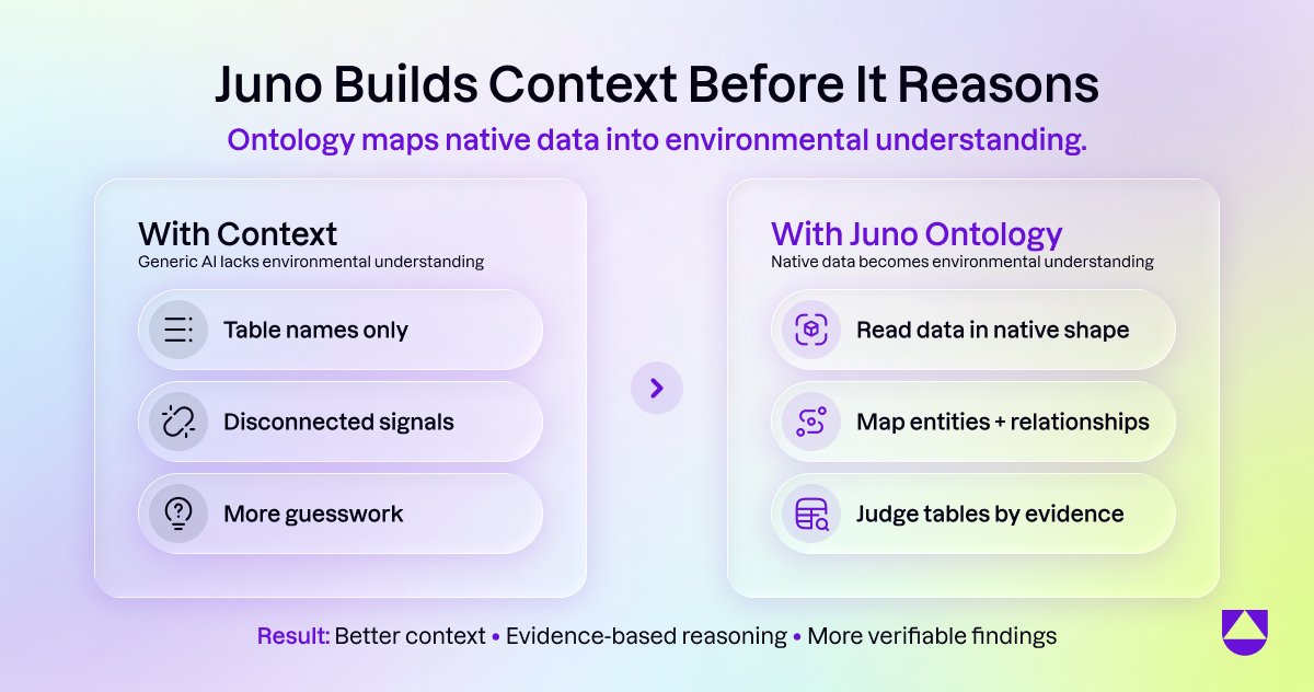 uptycs's tweet photo. Juno builds an ontology from native security data before an investigation begins, mapping tables, entities, and relationships so it can reason with environmental context.
See how Juno builds context before it reasons.
https://t.co/EdXwu3Q4jR
#JunoAI #VerifiableAI https://t.co/DzeZTsiBCf