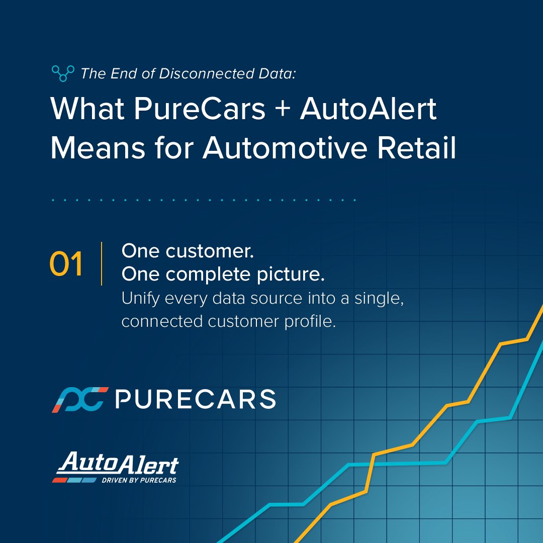 PureCars's tweet photo. One Customer Profile. Multiple systems. One customer. Your DMS, CRM, service records, and web data all say something different about the same person — until now.

One unified profile means no more guessing which system has the real picture. 🔗 https://t.co/2zX6fPpyha https://t.co/achCr7rFNr