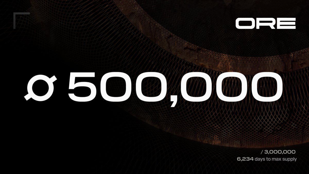ORE's tweet photo. At approximately 3:00 UTC Saturday, the 500,000th ORE was mined.

1/6 of the 3,000,000 ORE max supply is now in circulation.

At current pace, the remaining 2.5M ORE will be mined in ~6234 days.

Thank you for your attention on this matter.

Please continue mining responsibly. https://t.co/c3yKCch6rb