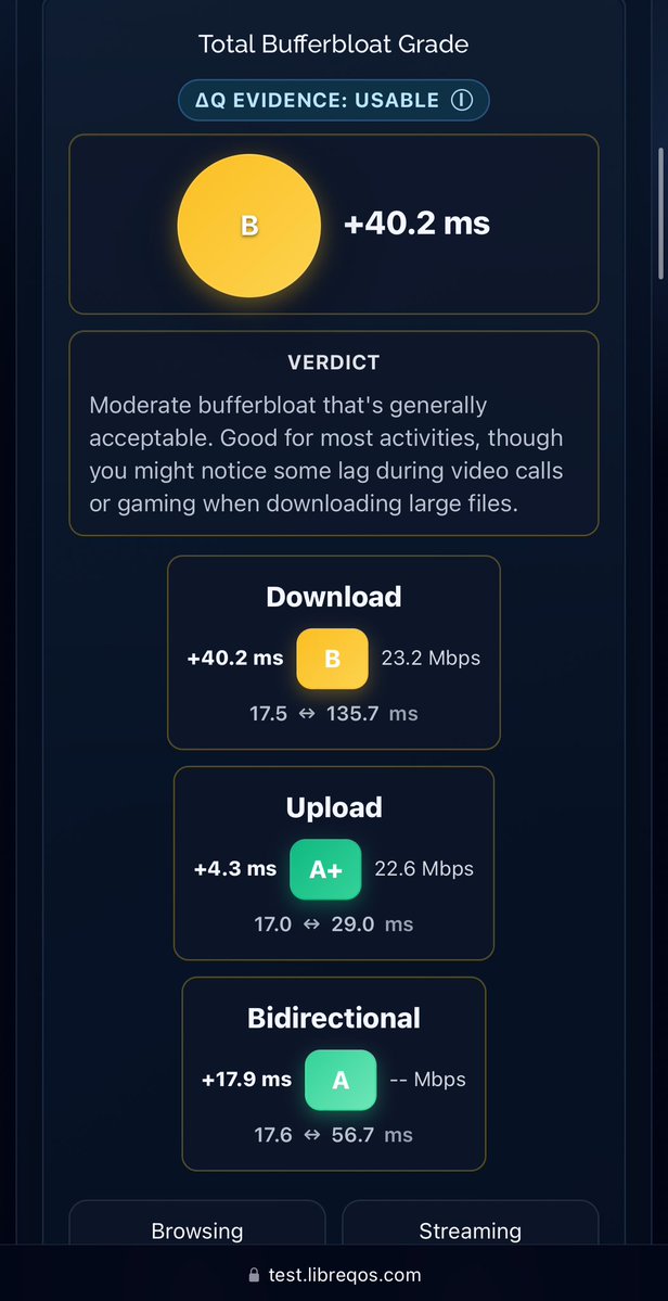 FBorsik's tweet photo. Obligatory @LibreQoS #Bufferbloat #Speedtest on event #WiFi at @linuxplumbers 2026:
https://t.co/XGbdilUlHo
It could be better for sure.
#LinuxPlumbers #OpenSource #Linux #FLOSS #LinuxPlumbers2026 #latency #jitter #FQ_CoDel #RFC8290 #sch_CAKE #DaveTaht #BandwidthIsALIE #QoE https://t.co/teCTHv4l4L