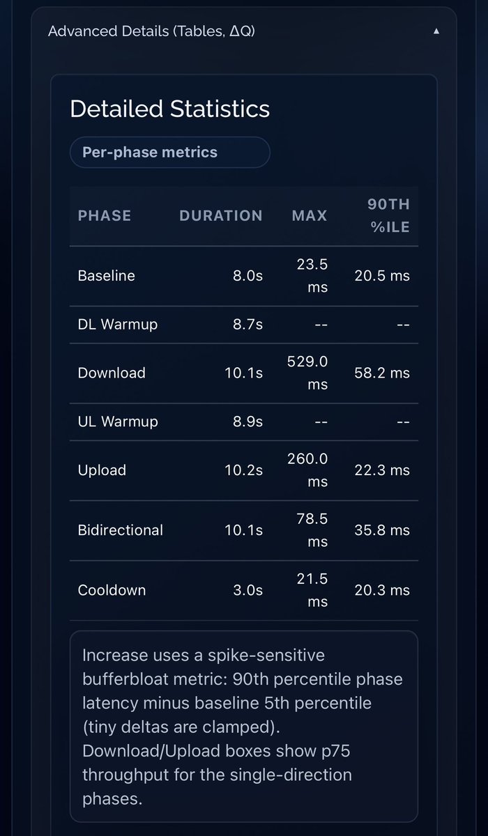 FBorsik's tweet photo. Obligatory @LibreQoS #Bufferbloat #Speedtest on event #WiFi at @linuxplumbers 2026:
https://t.co/XGbdilUlHo
It could be better for sure.
#LinuxPlumbers #OpenSource #Linux #FLOSS #LinuxPlumbers2026 #latency #jitter #FQ_CoDel #RFC8290 #sch_CAKE #DaveTaht #BandwidthIsALIE #QoE https://t.co/teCTHv4l4L