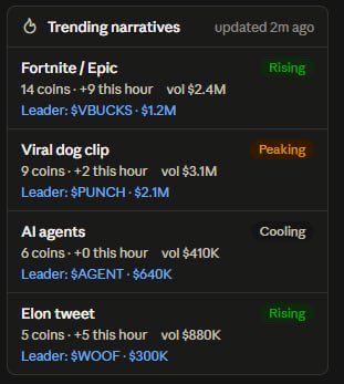 Democompanion's tweet photo. Thank you to everyone that’s taken a part in the poll so far. 

As trending narratives is the top picked one we have rolled out the update into Demo and available for you to use. https://t.co/0Ge3OqSWqF