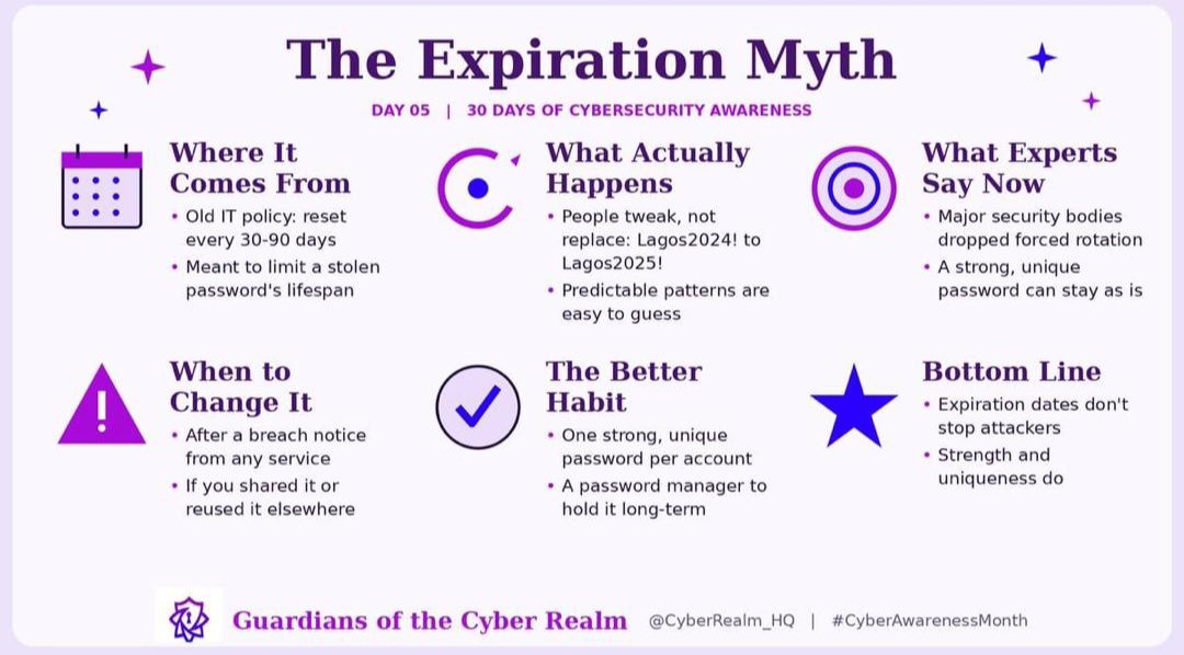 DAVEEDFootwears's tweet photo. Day 3, password expiration myth: 
Changing your password every few months doesn’t automatically make your account safer.
Frequent forced changes can lead people to choose weaker or repeated passwords.
Instead, use a strong, unique password or passphrase and change it when need. https://t.co/2keXLO84cY
