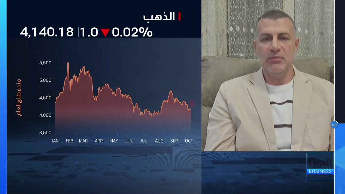 ما العوامل الضاغطة على أسعار الذهب خلال الفترة الراهنة؟ وهل تعود الارتفاعات مع نهاية العام؟. رئيس تارجت للاستثمار نور الدين محمد يتحدث عن التفاصيل لـ _Business 