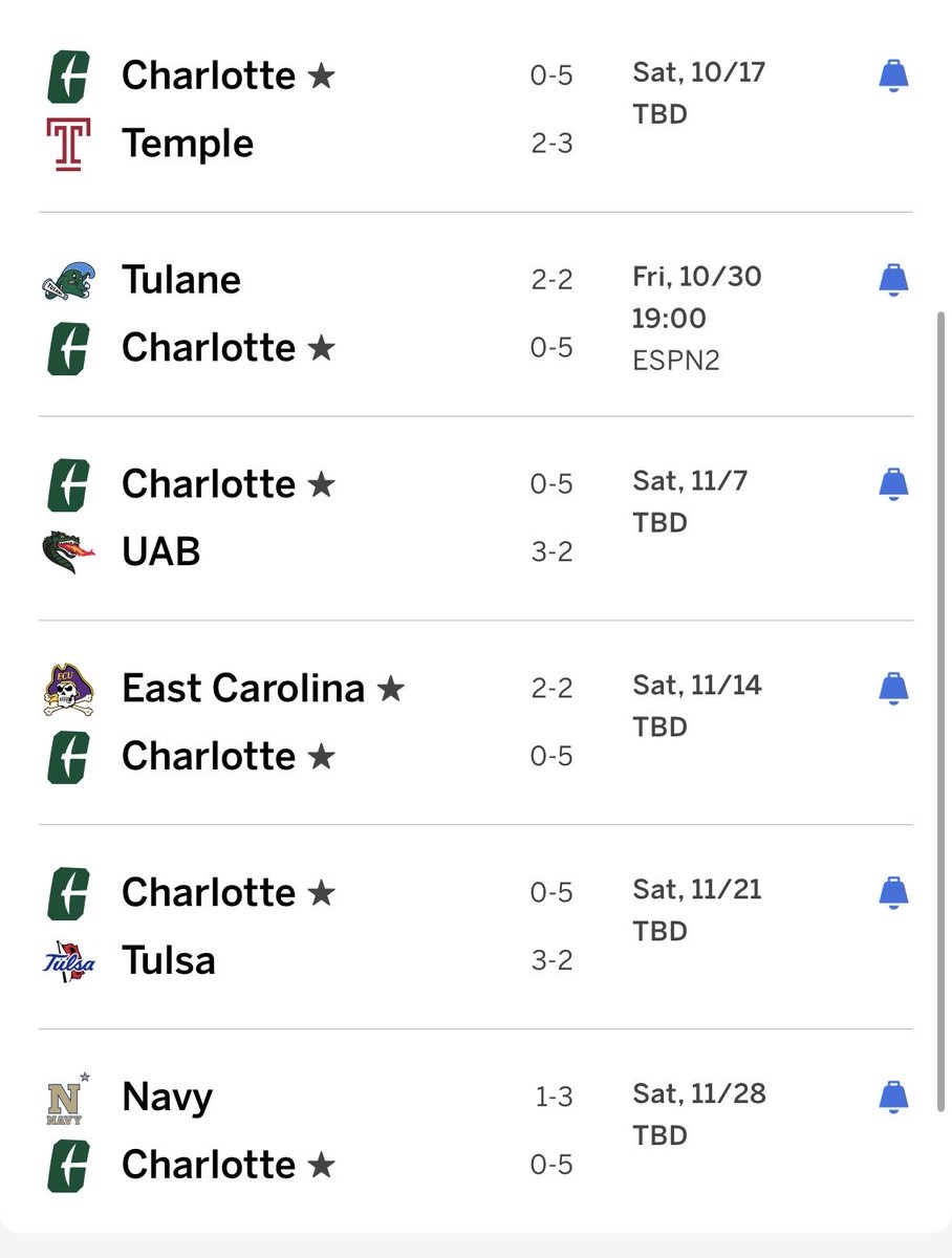 Drunk49r's tweet photo. Being a Charlotte 49ers football fan is like owning one of those pugs that can barely breath and you can’t put it down https://t.co/frnrj2ifJD