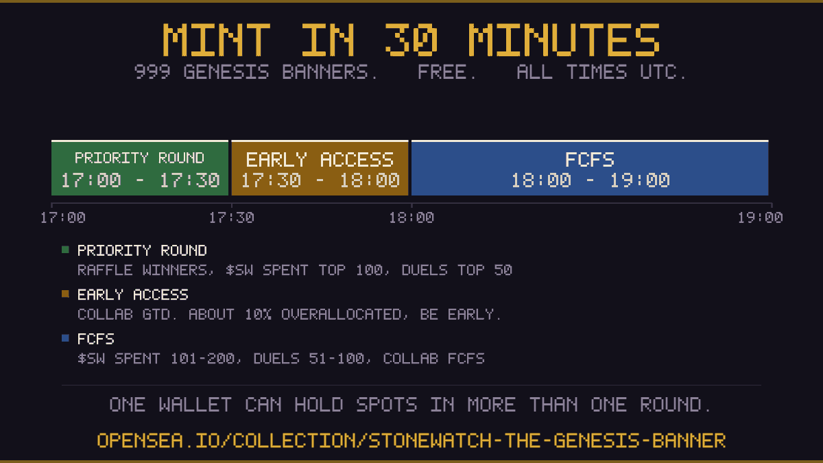 stonewatch_rh's tweet photo. The Genesis Banners mint starts in 30 minutes ⏰

If you win GTD WL from the Raffle, SW spend, or DUELS leaderboard, you will mint in the Priority round between 17.00 - 17.30 UTC.

For GTDs from collabs and the application form, you will mint in the Early Access round between 17.30 - 18.00 UTC. There is a slight overallocation (~10%); try to be early.

For FCFS, you will mint between 18.00 - 19.00 UTC.

https://t.co/inBQq5jIuF