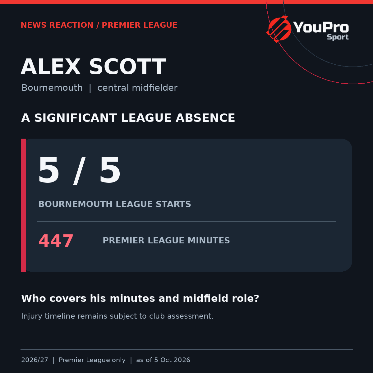 YouProSport tweet picture