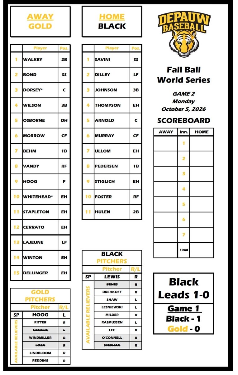 DePauwBaseball's tweet photo. Black & Gold Fall World Series
Game 2: 4:30pm 1st Pitch
Black leads series 1-0
#TigerBall #D3baseball https://t.co/PLWlB36eut