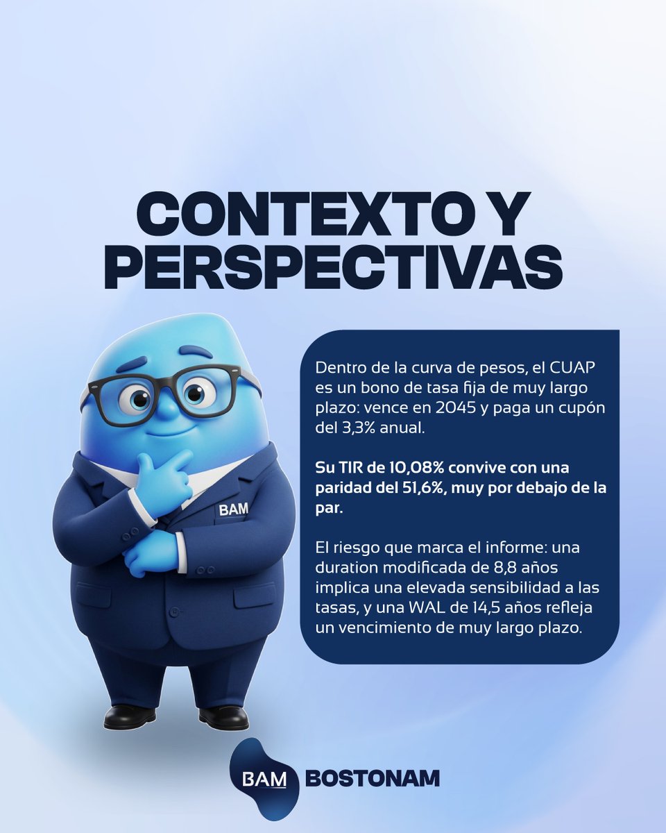 AssetBoston's tweet photo. 📊 CUAP: bono soberano en pesos a tasa fija con TIR de 10,08%, paridad del 51,6% y cupón anual de 3,3%.
Registrate en https://t.co/jLTpFmxCUq y recibí a diario el resumen de nuestro equipo de research.
Deslizá el carrusel 👉
#CUAP #bonos #soberanos #pesos #inverticonbam
Contenido informativo. No constituye recomendación de inversión.