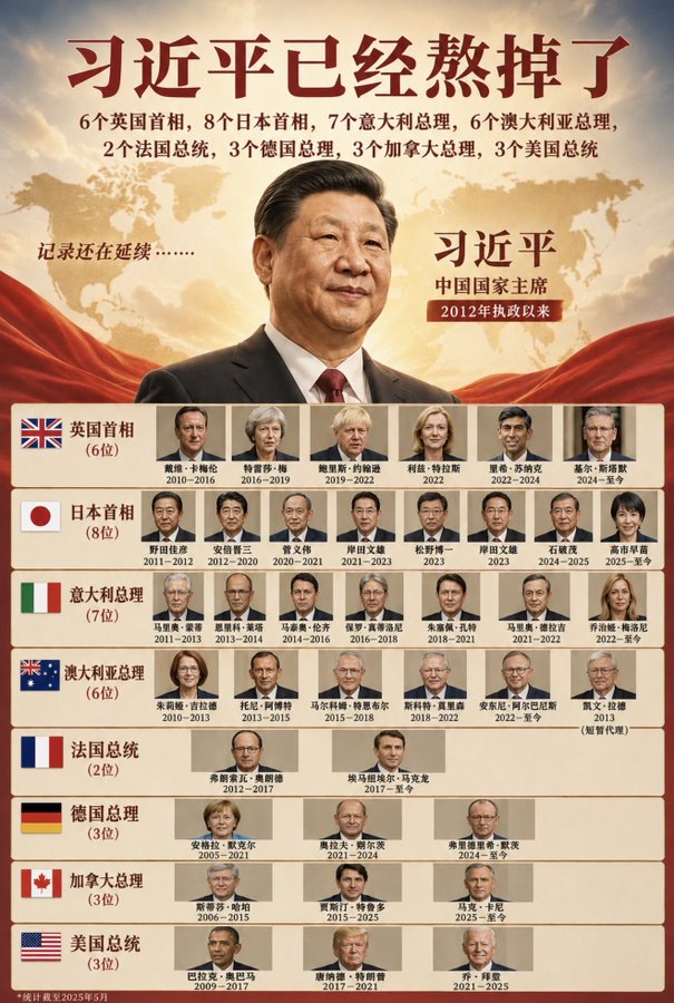 ty97633879's tweet photo. 你能猜出这张图片是什么意思吗？ https://t.co/mpJ5uNsI1d