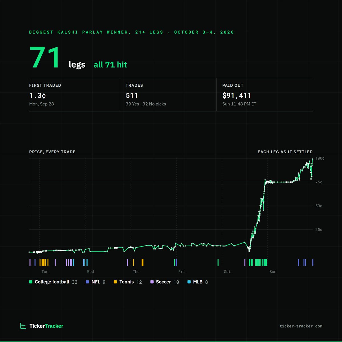 TickerTracker_ tweet picture