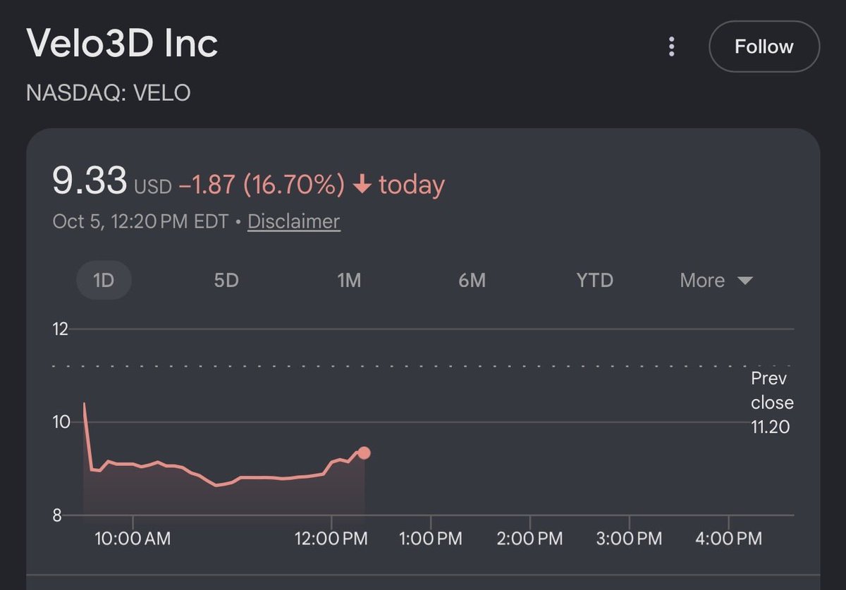 $VELO Bought some here, overreaction 
 [📷](https://pbs.twimg.com/media/HT4UfBpWYAAiv9w.jpg) https://pbs.twimg.com/media/HT4UfBpWYAAiv9w.jpg https://pbs.twimg.c