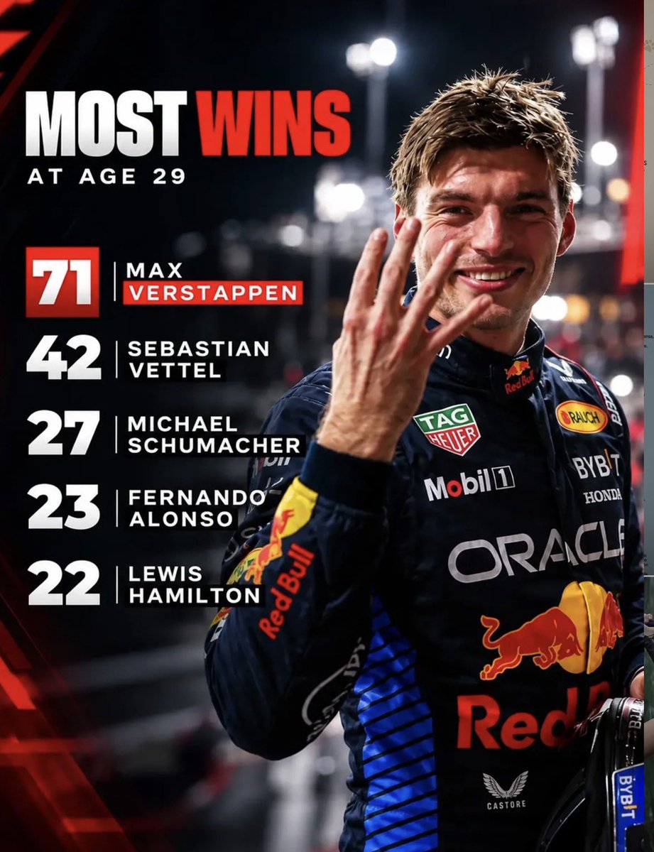 DonnyVerstappen's tweet photo. This is a fucking crazy stat.. https://t.co/0fl9yTCpFT
