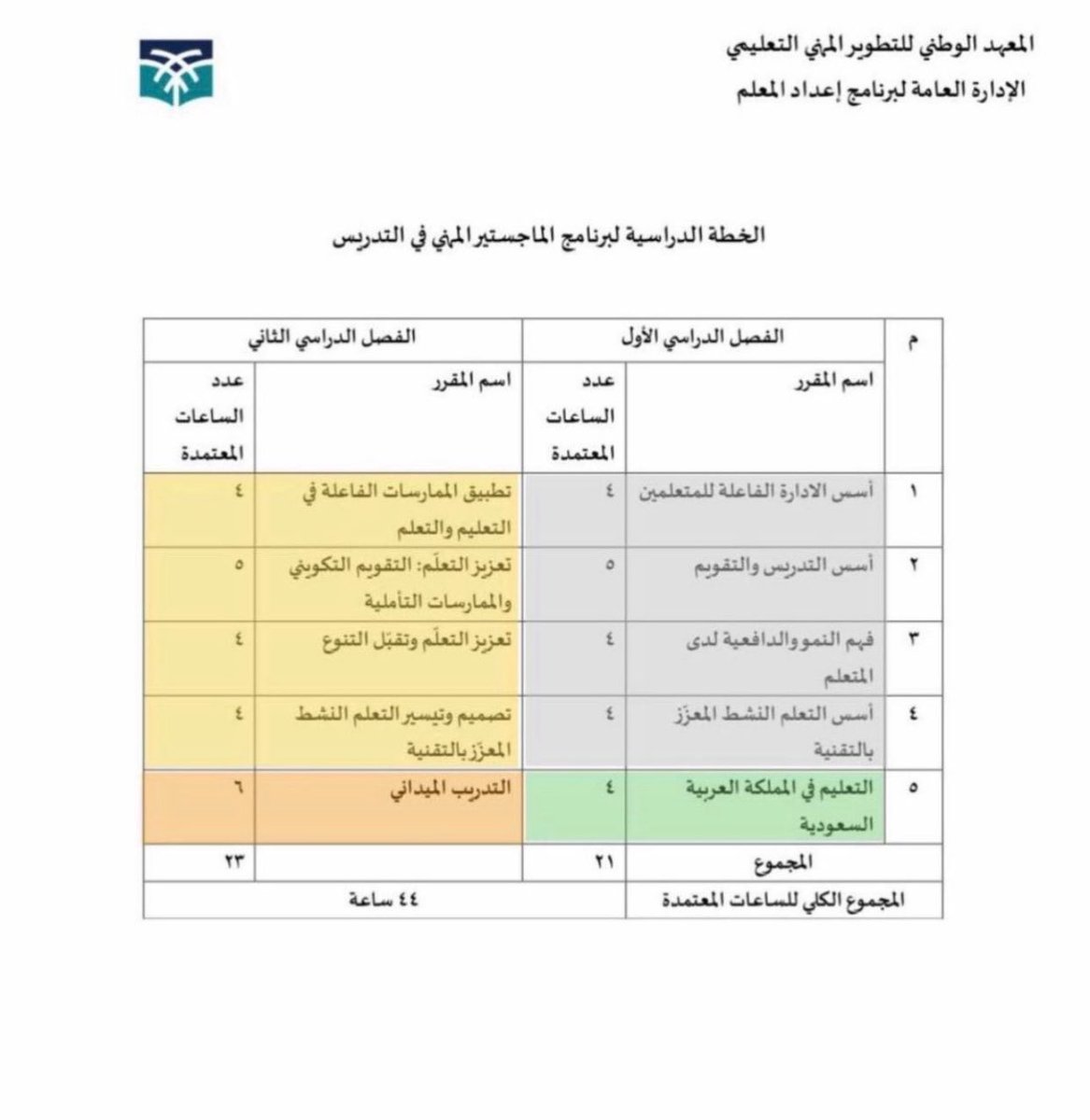 nowar992's tweet photo. المواد التربوية الي أخذناها 
ومواد المعهد 
للأسف كانها محتوى لدورات تدريبيه !!!

ومع ذلك يقصونا من المعهد الوطني 

#نطالب_بالغاء_شرط_المعدل 
#الوظائف_التعليمية 
#الماجستير_المهني https://t.co/dI3ZhkUVYx