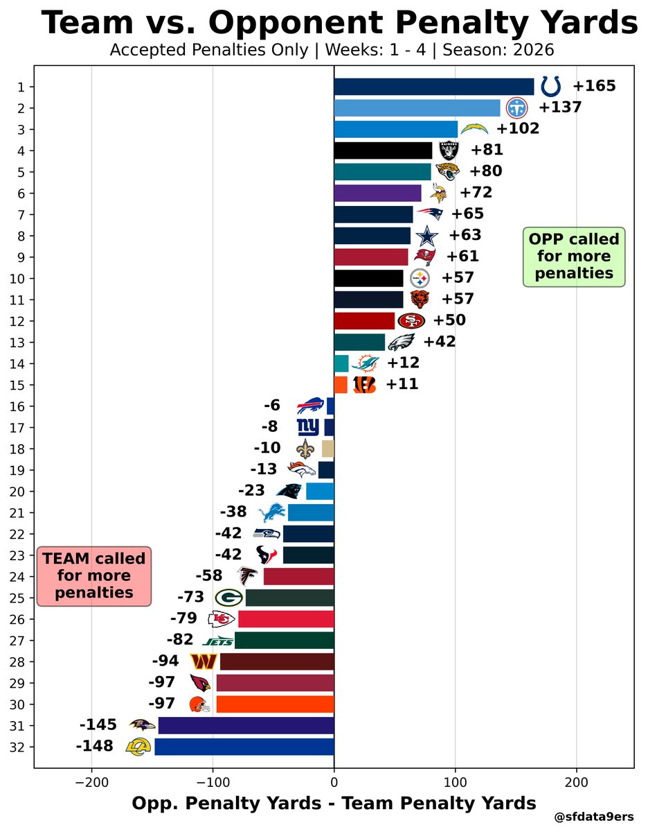 sfdata9ers tweet picture