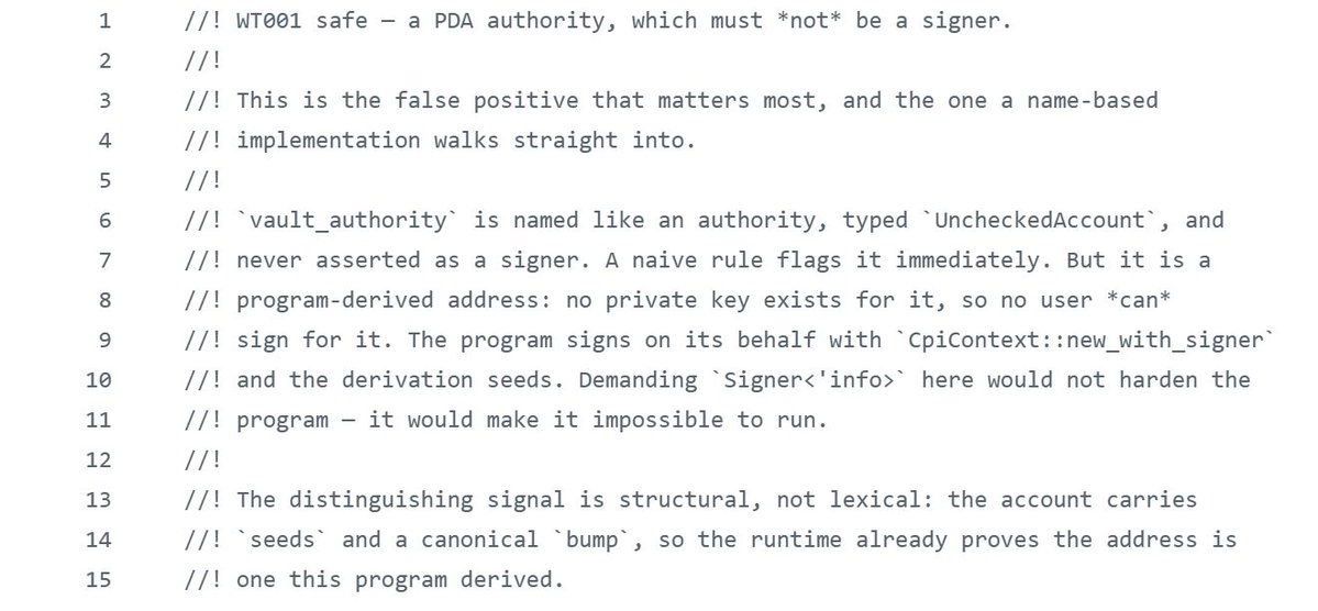 JoshBlazer_exe's tweet photo. Most of the work on a static analyser is writing code that looks vulnerable but isn't. Get that wrong and the rules cry wolf until someone switches the tool off. https://t.co/PR5w114tU6