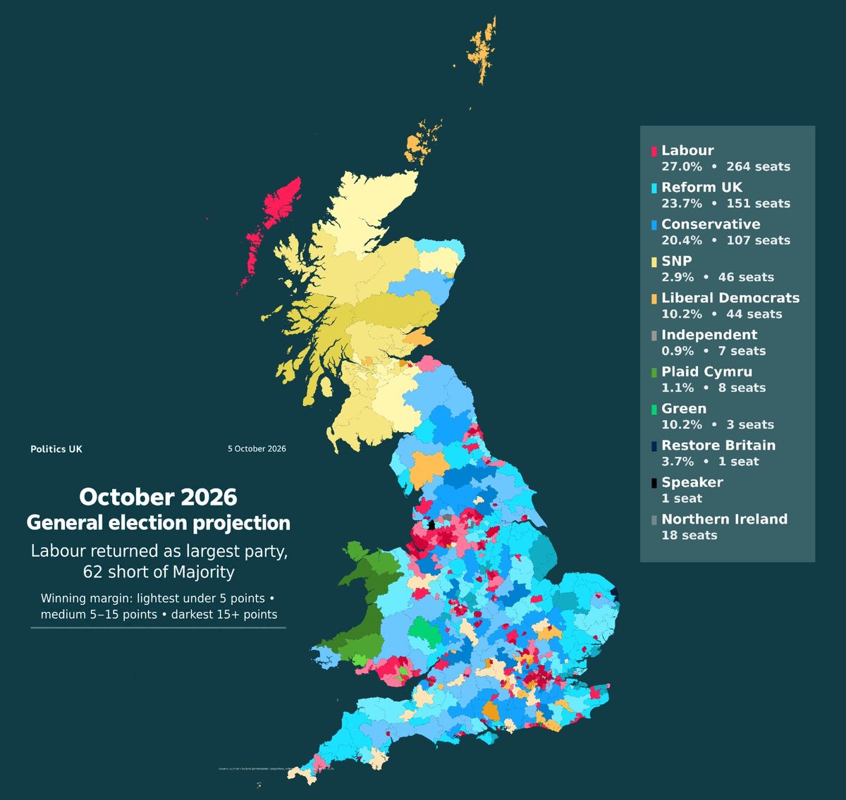 PolitlcsUK's tweet photo. 🚨 Politics UK will be publishing a new Westminster projection every month on our Substack

Read the first projection now and sign up to future ones at https://t.co/71jE77HINl https://t.co/8L1wEvKobL