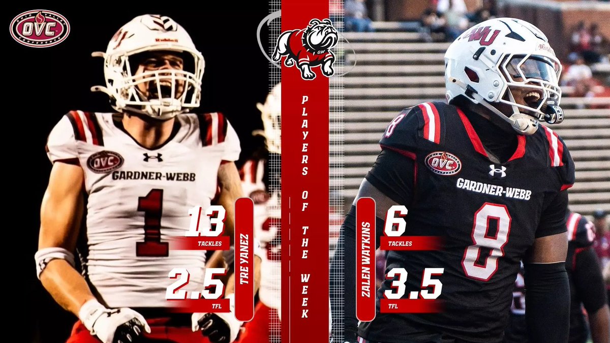 NCFootballNews's tweet photo. Gardner-Webb wins the North-South BBQ Bowl, fueled by a menacing defense 🐷🟥

🐶 Tre Yanez named FCS National Defensive Player of the Week
🐶 Zalen Watkins earns OVC Rookie of the Week
🐶 Game-winning points on a safety (!) by Tye Holsey 

Read more: 

https://t.co/pxGtnDF6YK https://t.co/qAY3IW58Zk