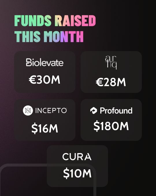 joinstationf's tweet photo. Over €250M raised by STATION F companies last month (up 33% from Sept 2025)!

In addition, we noticed M&A picking up with four acquisitions in a single month - all of them being in AI and Mistral acquired its 2nd company at Station F.

Fundraising last month included:
Profound ($180M Series D raised w Sequoia Capital, Kleiner Perkins, Lightspeed Venture Partners, Khosla Ventures and others)
Biolevate (Future 40 2025, €30M Series A raised w RAISE, Orange Ventures, MSD Global Health Innovation Fund, EQT Ventures and others)
Arlequin AI (€28M Series A raised w Redalpine, OTB Ventures, Bpifrance's Defence Innovation Fund, Vsquared Ventures and others)
INCEPTO ($16M raised w Impactivist and others)
CURA ($10M raised w Zacua Ventures, Sandpiper Ventures, Amplify Capital, Vantage Futures and others)

And a few smaller rounds, congrats to all for this milestone!

On the M&A side:
Hugging Face acquired by NVIDIA for $12.9B :exploding_head:
Pimento (Future 40 2023) acquired by Mistral AI, Mistral also acquired Koyeb (Future 40 2024) earlier this year
Query Juriste acquired by Lexroom
Mayday acquired by USU Solutions DACH

The companies above participated in Station F programs including Microsoft, LVMH, Havas, Incubateur HEC Paris, Landing Zone and more.

If you are an investor and you'd like to receive our monthly list of fundraising companies, please reach out to investors (at) stationf (dot) co