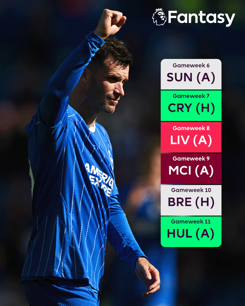 OfficialFPL's tweet photo. 🥇 Gross
🥈 Schade
🥉 Kostoulas
4️⃣ De Cuyper

Four of the most-transferred in players are from @BHAFC, their next six fixtures are... https://t.co/c6pAlE9fQT