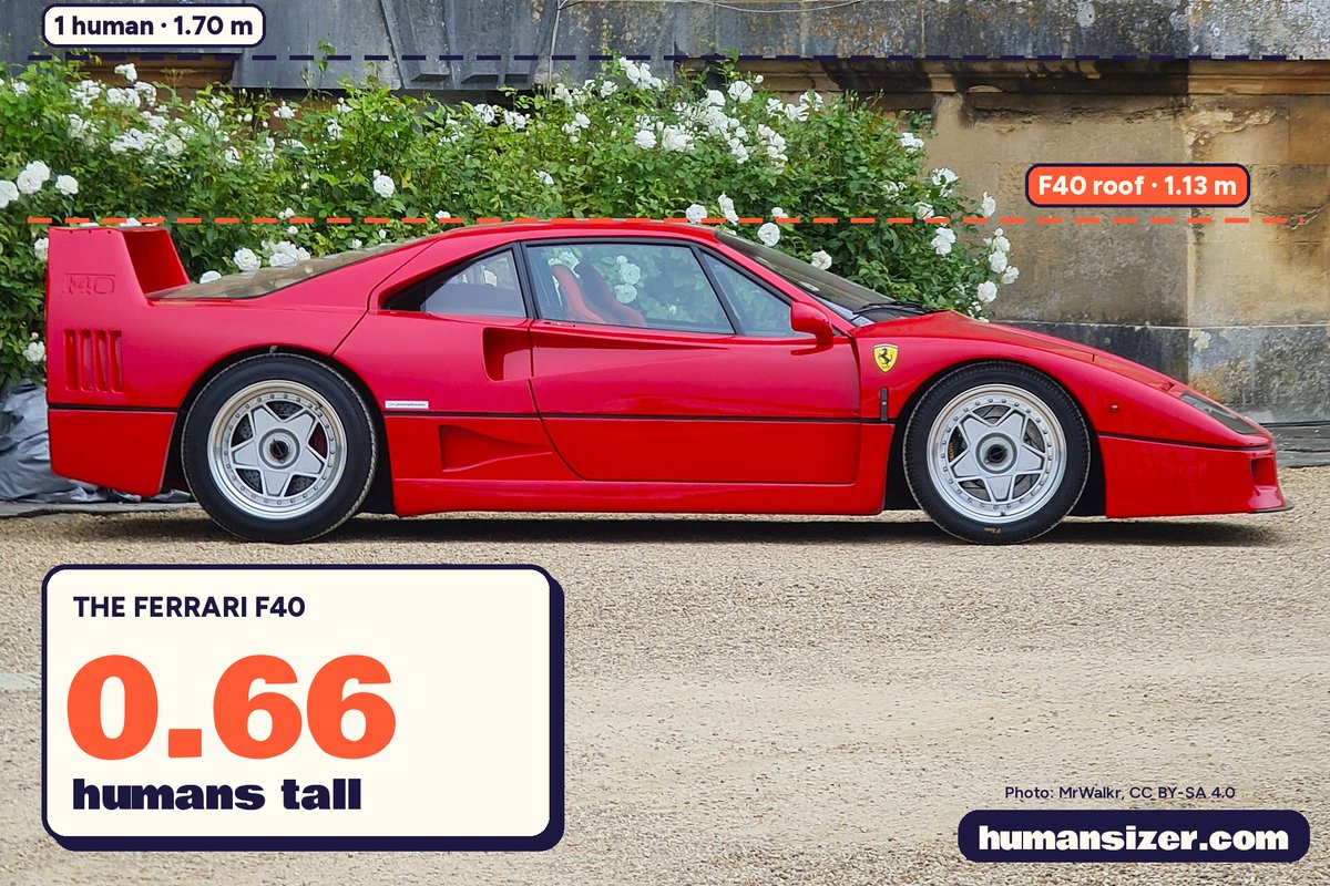 HumansizerGame tweet picture