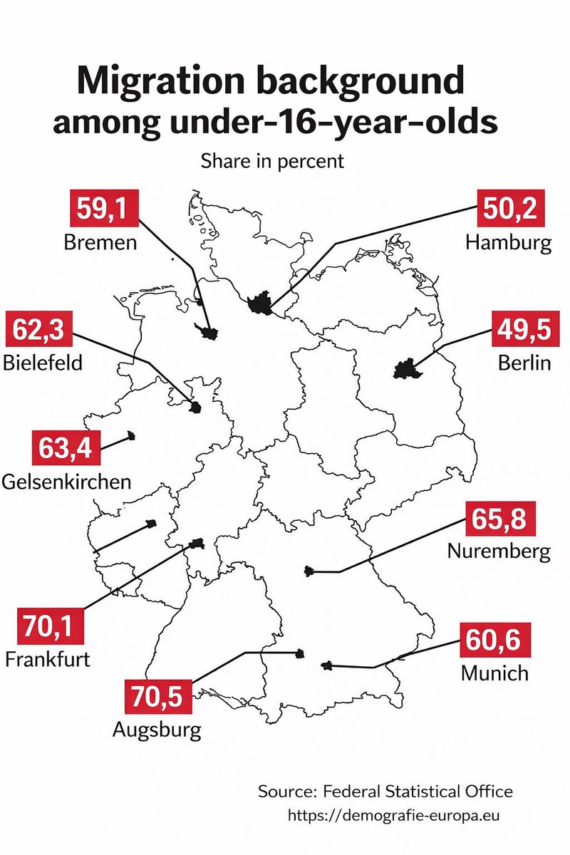 armsq17's tweet photo. When you focus on the largest cities and/or the youngest cohorts, the picture is very different: https://t.co/5GsFF8gS7O