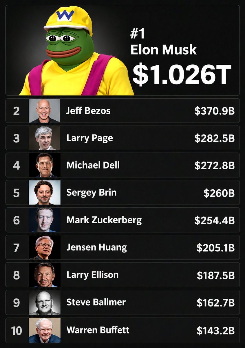 Memefinancial8's tweet photo. TOP 10 RICHEST 🐸 ON EARTH 🌍 https://t.co/wxBShIENN5