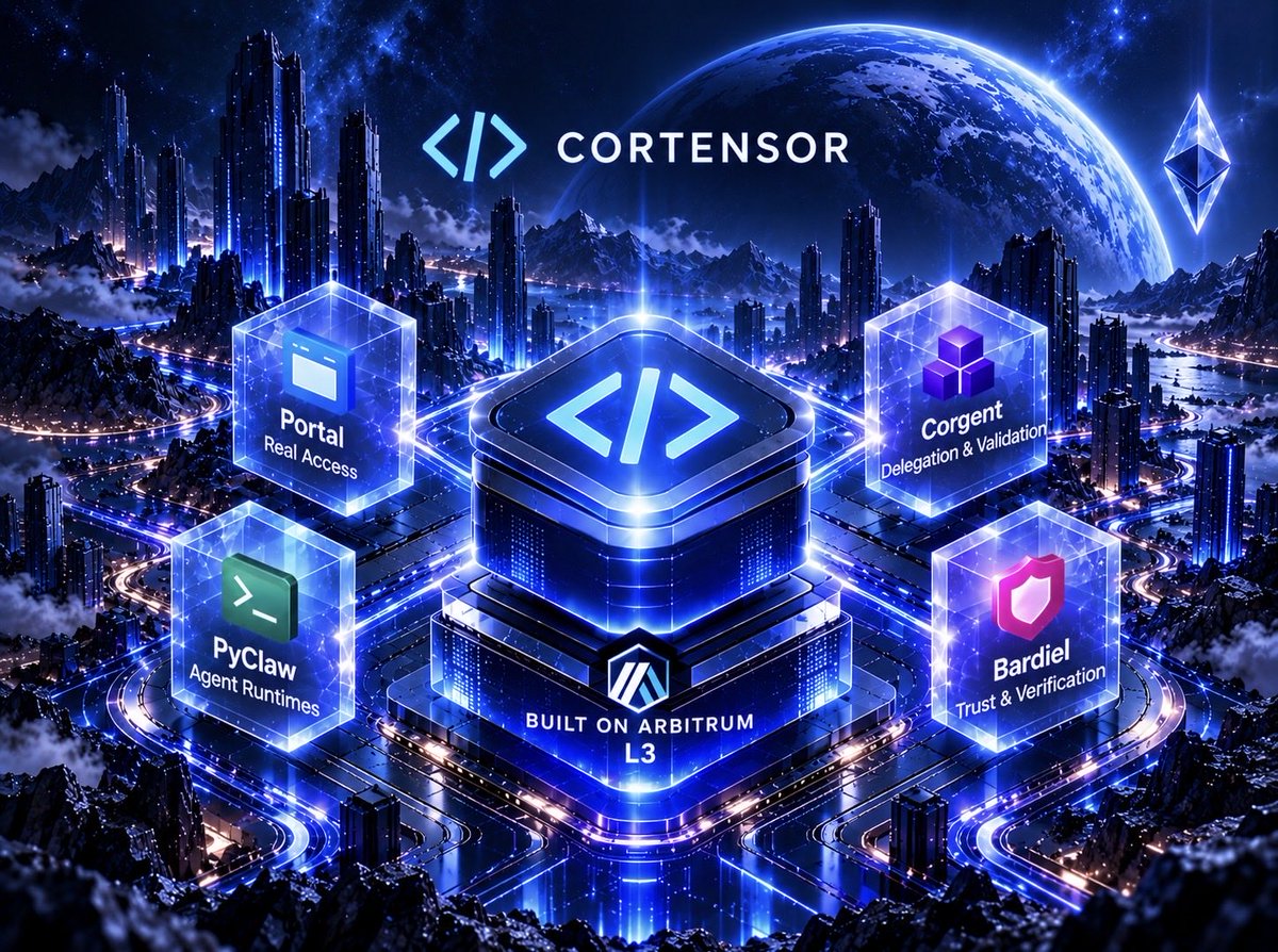 0xTwilty's tweet photo. You’ve been waiting. You’ve been patient.

$COR is entering Full Mainnet Alpha. 

Built on $ARB - @arbitrum Layer 3 technology. https://t.co/Qx7T8xy9sK