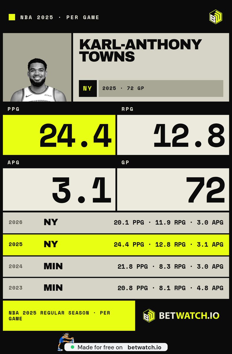 GeraldineF84796's tweet photo. @TheDunkCentral @SbondyNBA 24.4 points and 12.8 rebounds a night and they're only offering around $200 million. No wonder talks are stalled https://t.co/S6IRXbXcOl