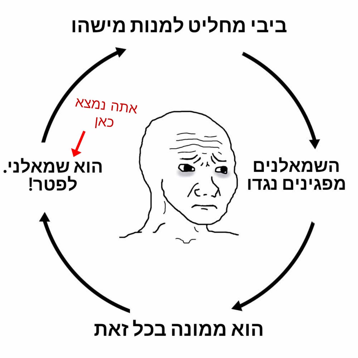 Duduoppe's tweet photo. כמו שעון https://t.co/EI8BUyIk35