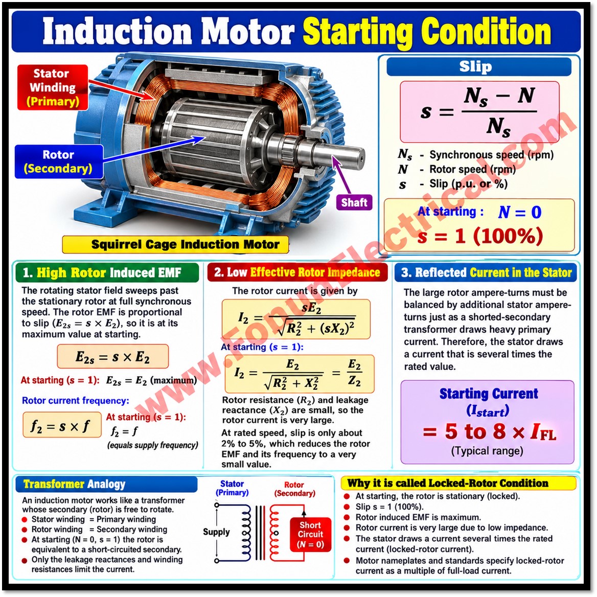 Rabert_infohe's tweet photo. Why Does a Motor Draw High Current During Starting?
https://t.co/CclAE3cwnD
#MotorStarting #StartingCurrent #MotorCurrent #InductionMotor #MotorStartingCurrent #MotorProtection #MotorControl #ElectricalEngineering #ElectricalMaintenance
https://t.co/CclAE3cwnD https://t.co/6CPKnOSgAA
