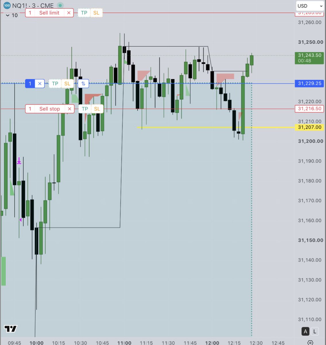 responsibletr8r's tweet photo. had to wait for a sweep below prior hour low before taking an 3 min ifvg long to new HOD https://t.co/C86aA3JTSm