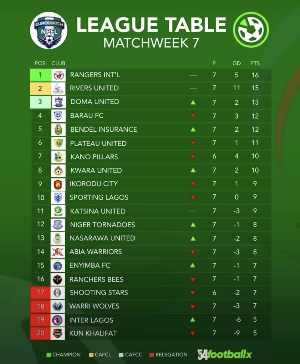 Bally_Football's tweet photo. What is going on with my Enyimba? https://t.co/z0iGeXMVd8