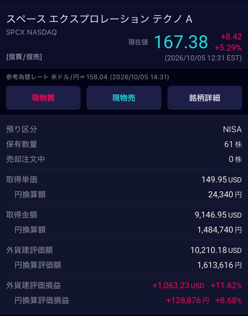 longlive_tay's tweet photo. スペースxやっと発射したなぁ！
初日からのホールド組です

61株しかもってない雑魚資金ですが、、
ガチホいきまーす

#spcx https://t.co/6WgpXeBlsp