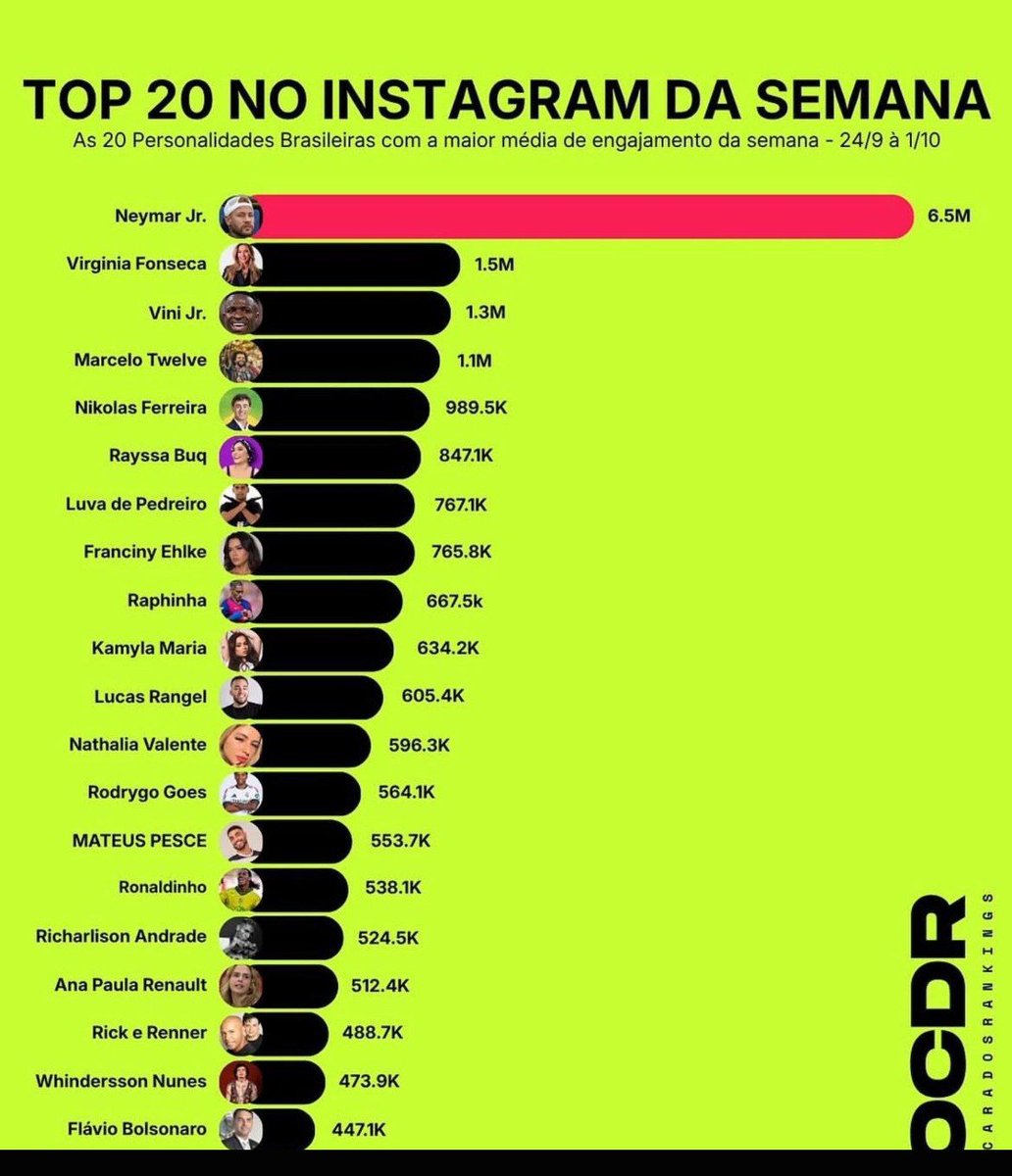 Ana_Paula_M_'s tweet photo. Amoooo ❤️🧙‍♀️
Ela não cansa de vencer 
Merece muito 💫 https://t.co/gbUsTNBgAC