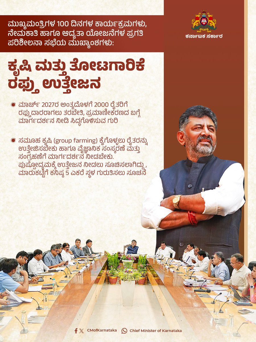CMofKarnataka's tweet photo. ಮುಖ್ಯಮಂತ್ರಿಗಳ 100 ದಿನಗಳ ಕಾರ್ಯಕ್ರಮಗಳು, ನೇಮಕಾತಿ ಹಾಗೂ ಆದ್ಯತಾ ಯೋಜನೆಗಳ ಪ್ರಗತಿ ಪರಿಶೀಲನೆ ಕುರಿತು ಗೃಹ ಕಚೇರಿ 'ಕೃಷ್ಣಾ'ದಲ್ಲಿ ಸನ್ಮಾನ್ಯ ಮುಖ್ಯಮಂತ್ರಿ ಶ್ರೀ @DKShivakumar ಅವರ ಅಧ್ಯಕ್ಷತೆಯಲ್ಲಿ ನಡೆದ ಸಭೆಯ ಪ್ರಮುಖ ಅಂಶಗಳು. https://t.co/mkdShcFNle