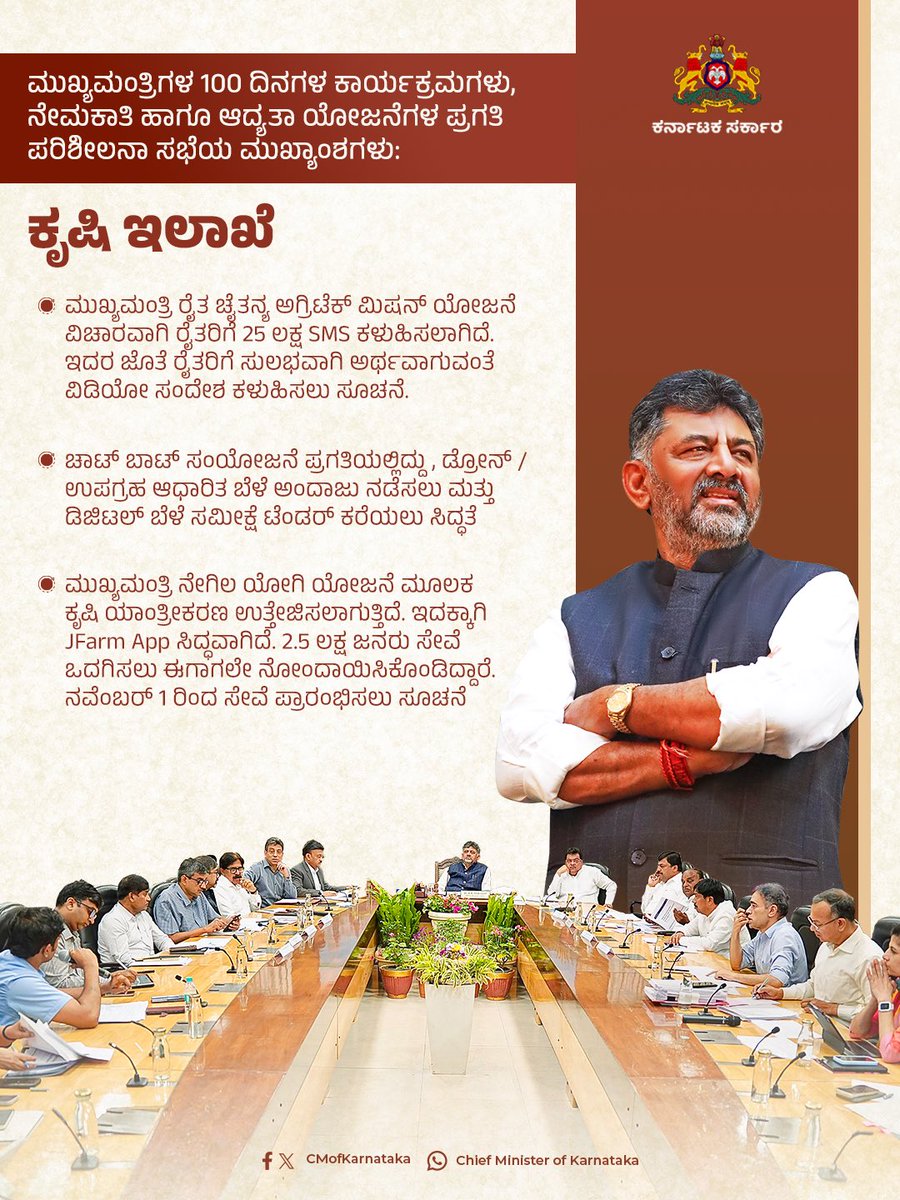 CMofKarnataka's tweet photo. ಮುಖ್ಯಮಂತ್ರಿಗಳ 100 ದಿನಗಳ ಕಾರ್ಯಕ್ರಮಗಳು, ನೇಮಕಾತಿ ಹಾಗೂ ಆದ್ಯತಾ ಯೋಜನೆಗಳ ಪ್ರಗತಿ ಪರಿಶೀಲನೆ ಕುರಿತು ಗೃಹ ಕಚೇರಿ 'ಕೃಷ್ಣಾ'ದಲ್ಲಿ ಸನ್ಮಾನ್ಯ ಮುಖ್ಯಮಂತ್ರಿ ಶ್ರೀ @DKShivakumar ಅವರ ಅಧ್ಯಕ್ಷತೆಯಲ್ಲಿ ನಡೆದ ಸಭೆಯ ಪ್ರಮುಖ ಅಂಶಗಳು. https://t.co/mkdShcFNle