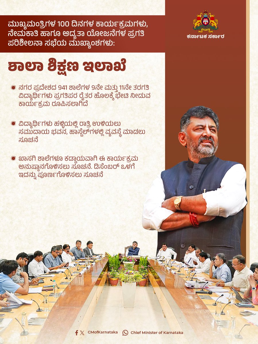 CMofKarnataka's tweet photo. ಮುಖ್ಯಮಂತ್ರಿಗಳ 100 ದಿನಗಳ ಕಾರ್ಯಕ್ರಮಗಳು, ನೇಮಕಾತಿ ಹಾಗೂ ಆದ್ಯತಾ ಯೋಜನೆಗಳ ಪ್ರಗತಿ ಪರಿಶೀಲನೆ ಕುರಿತು ಗೃಹ ಕಚೇರಿ 'ಕೃಷ್ಣಾ'ದಲ್ಲಿ ಸನ್ಮಾನ್ಯ ಮುಖ್ಯಮಂತ್ರಿ ಶ್ರೀ @DKShivakumar ಅವರ ಅಧ್ಯಕ್ಷತೆಯಲ್ಲಿ ನಡೆದ ಸಭೆಯ ಪ್ರಮುಖ ಅಂಶಗಳು. https://t.co/mkdShcFNle
