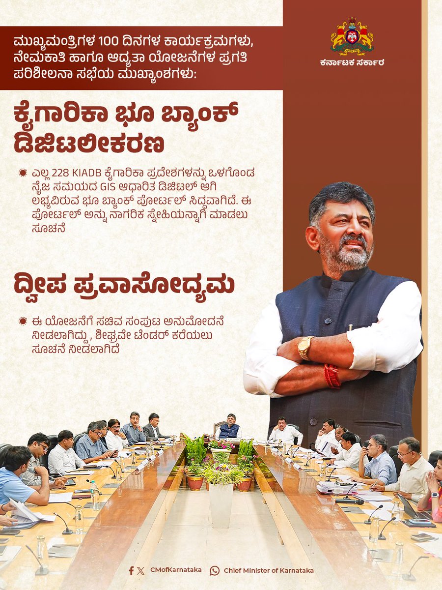 CMofKarnataka's tweet photo. ಮುಖ್ಯಮಂತ್ರಿಗಳ 100 ದಿನಗಳ ಕಾರ್ಯಕ್ರಮಗಳು, ನೇಮಕಾತಿ ಹಾಗೂ ಆದ್ಯತಾ ಯೋಜನೆಗಳ ಪ್ರಗತಿ ಪರಿಶೀಲನೆ ಕುರಿತು ಗೃಹ ಕಚೇರಿ 'ಕೃಷ್ಣಾ'ದಲ್ಲಿ ಸನ್ಮಾನ್ಯ ಮುಖ್ಯಮಂತ್ರಿ ಶ್ರೀ @DKShivakumar ಅವರ ಅಧ್ಯಕ್ಷತೆಯಲ್ಲಿ ನಡೆದ ಸಭೆಯ ಪ್ರಮುಖ ಅಂಶಗಳು. https://t.co/GaSLJTf9RI