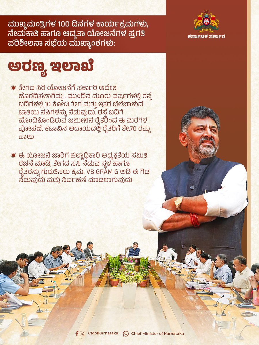 CMofKarnataka's tweet photo. ಮುಖ್ಯಮಂತ್ರಿಗಳ 100 ದಿನಗಳ ಕಾರ್ಯಕ್ರಮಗಳು, ನೇಮಕಾತಿ ಹಾಗೂ ಆದ್ಯತಾ ಯೋಜನೆಗಳ ಪ್ರಗತಿ ಪರಿಶೀಲನೆ ಕುರಿತು ಗೃಹ ಕಚೇರಿ 'ಕೃಷ್ಣಾ'ದಲ್ಲಿ ಸನ್ಮಾನ್ಯ ಮುಖ್ಯಮಂತ್ರಿ ಶ್ರೀ @DKShivakumar ಅವರ ಅಧ್ಯಕ್ಷತೆಯಲ್ಲಿ ನಡೆದ ಸಭೆಯ ಪ್ರಮುಖ ಅಂಶಗಳು. https://t.co/MNdnuR5VbA